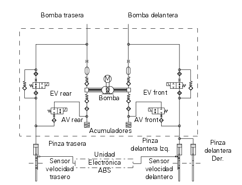 paracaídas estoy feliz Agarrar Informaciones sistema ABS